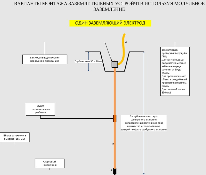 Электромонтажные работы на предприятии